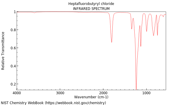 IR spectrum