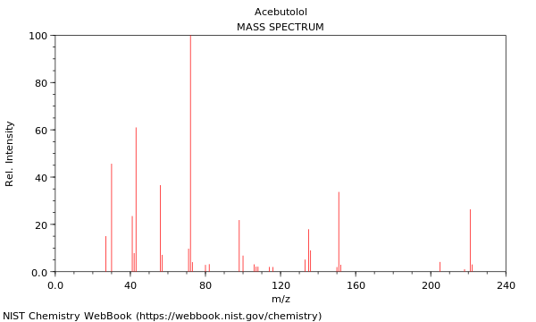 Mass spectrum