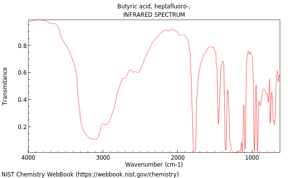 IR spectrum