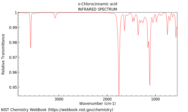 IR spectrum