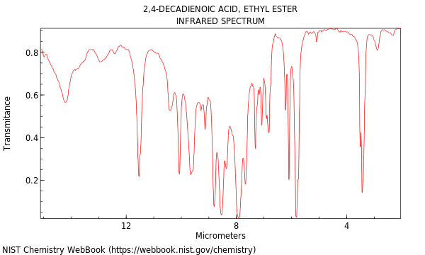 IR spectrum