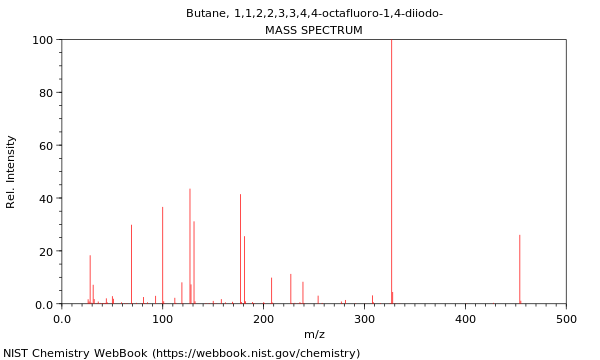 Mass spectrum