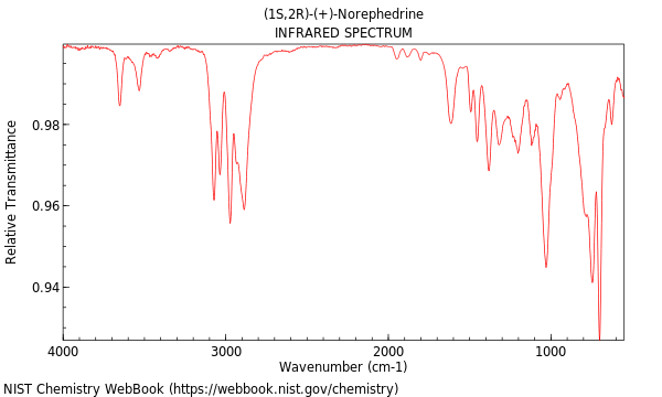 IR spectrum