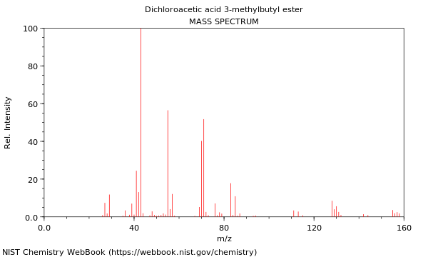 Mass spectrum