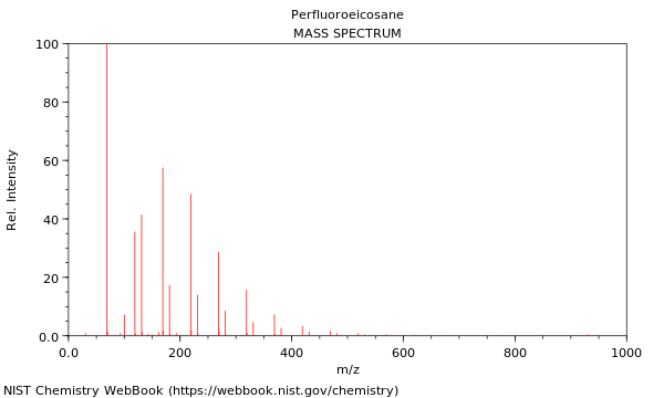 Mass spectrum