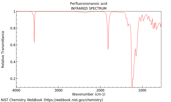 IR spectrum