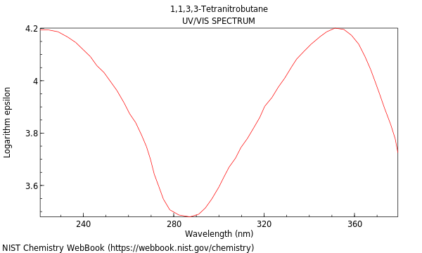 UVVis spectrum