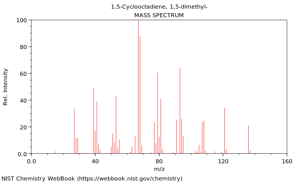 Mass spectrum