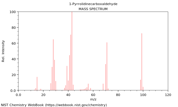 Mass spectrum