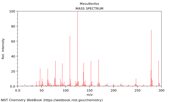 Mass spectrum