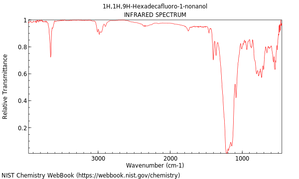 IR spectrum