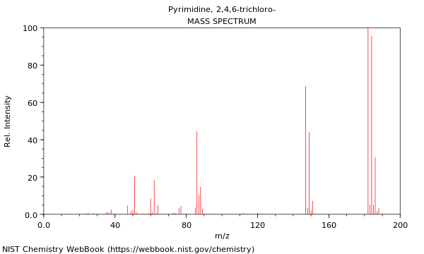 Mass spectrum