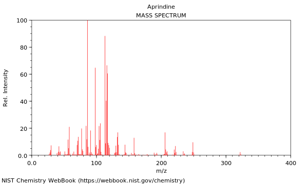 Mass spectrum