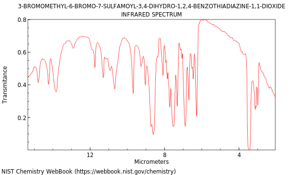 IR spectrum