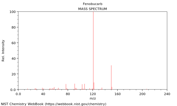 Mass spectrum