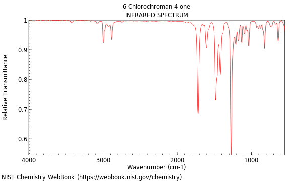 IR spectrum