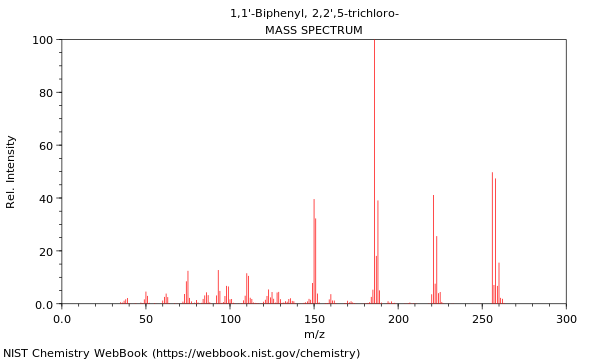 Mass spectrum