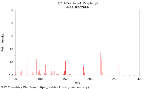 Mass spectrum