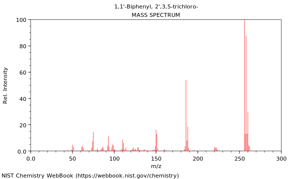 Mass spectrum