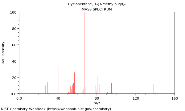 Mass spectrum