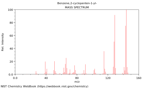 Mass spectrum