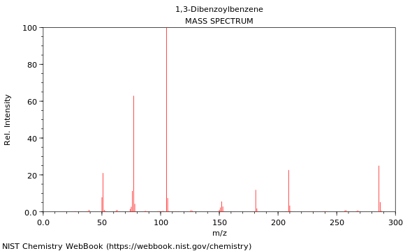 Mass spectrum