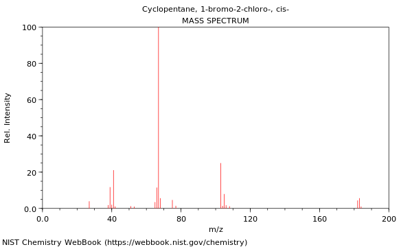 Mass spectrum