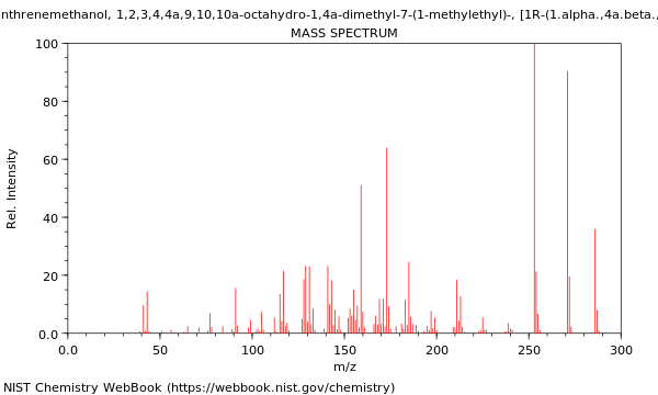 Mass spectrum