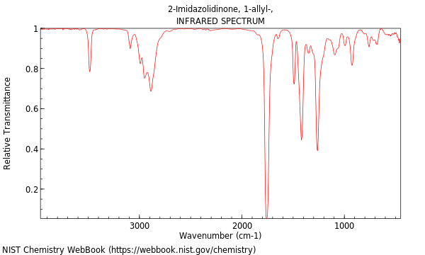 IR spectrum