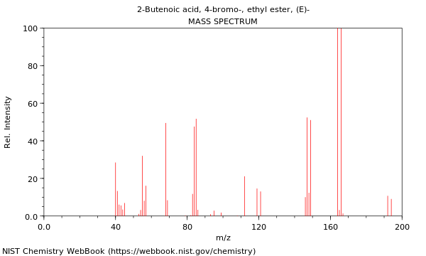 Mass spectrum