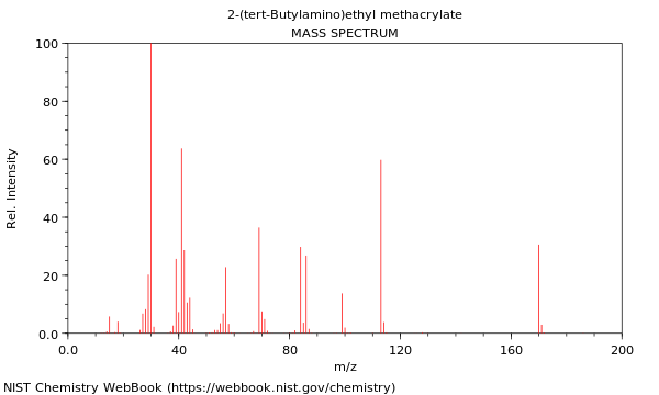 Mass spectrum