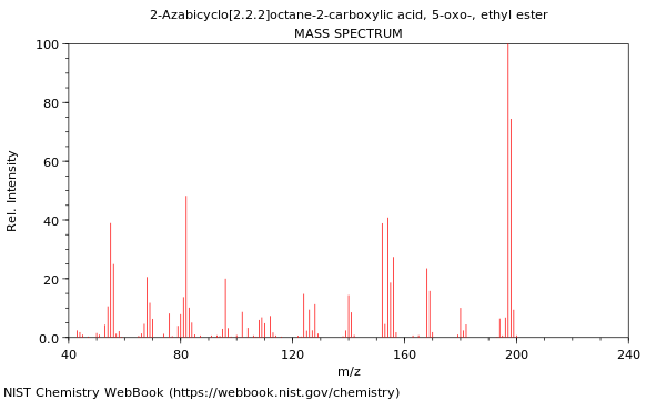 Mass spectrum