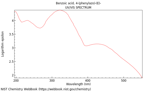 UVVis spectrum