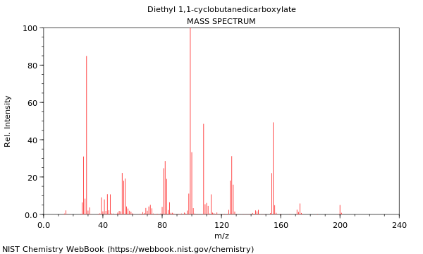 Mass spectrum