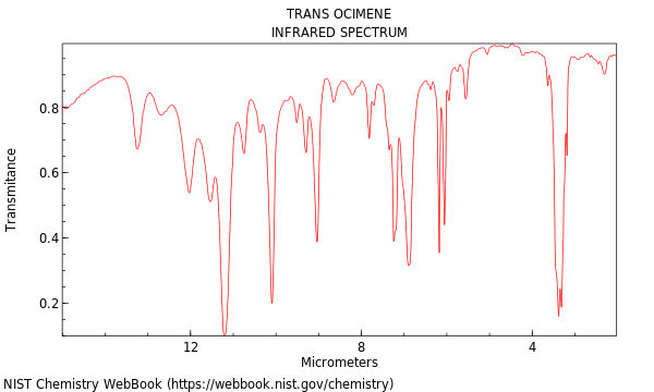 IR spectrum