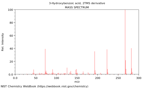 Mass spectrum