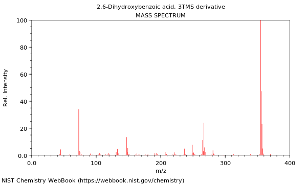 Mass spectrum