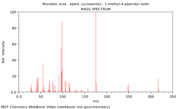 Mass spectrum