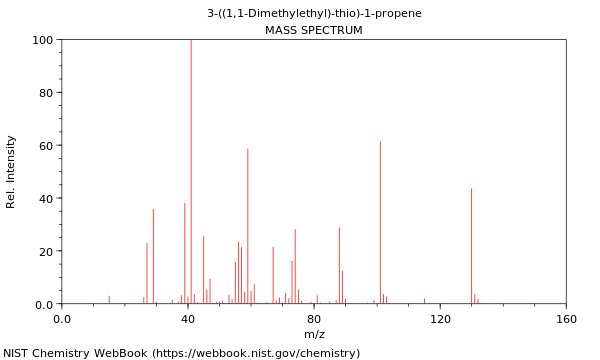 Mass spectrum