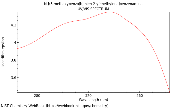 UVVis spectrum