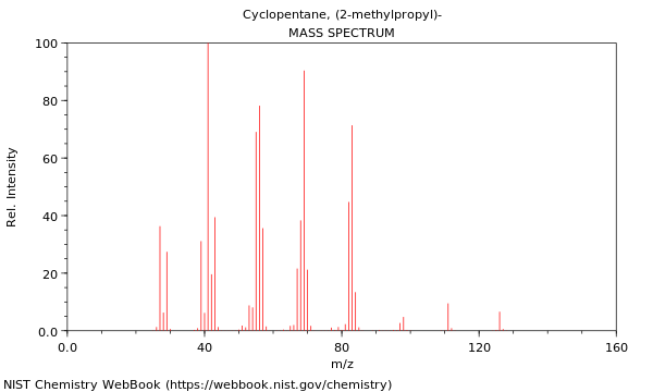 Mass spectrum