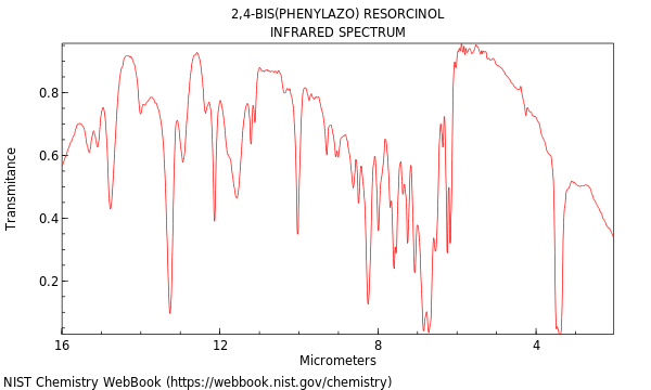 IR spectrum