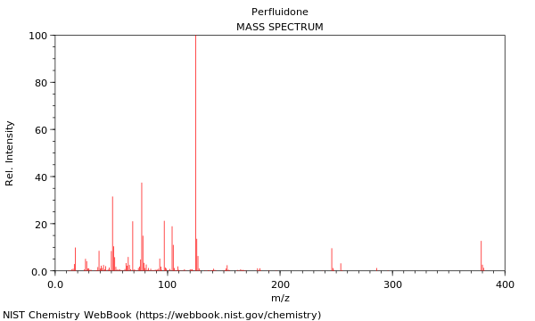 Mass spectrum