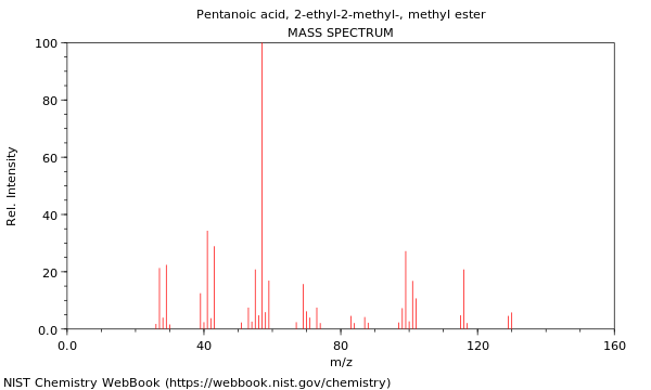 Mass spectrum