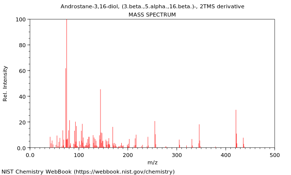 Mass spectrum