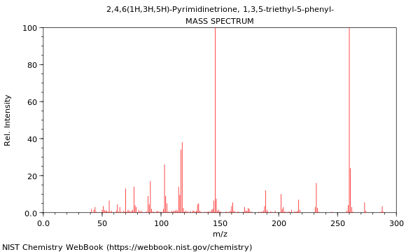 Mass spectrum