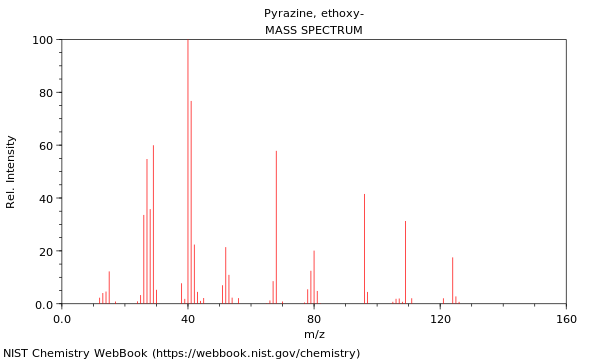 Mass spectrum