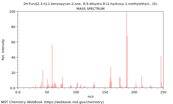 Mass spectrum