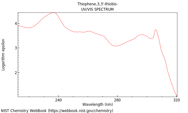 UVVis spectrum