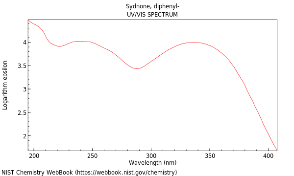 UVVis spectrum